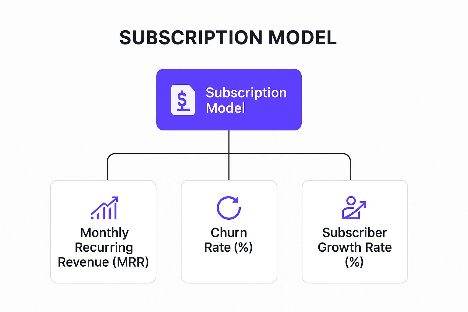 Infographic showing key data about Subscription and Recurring Revenue Models
