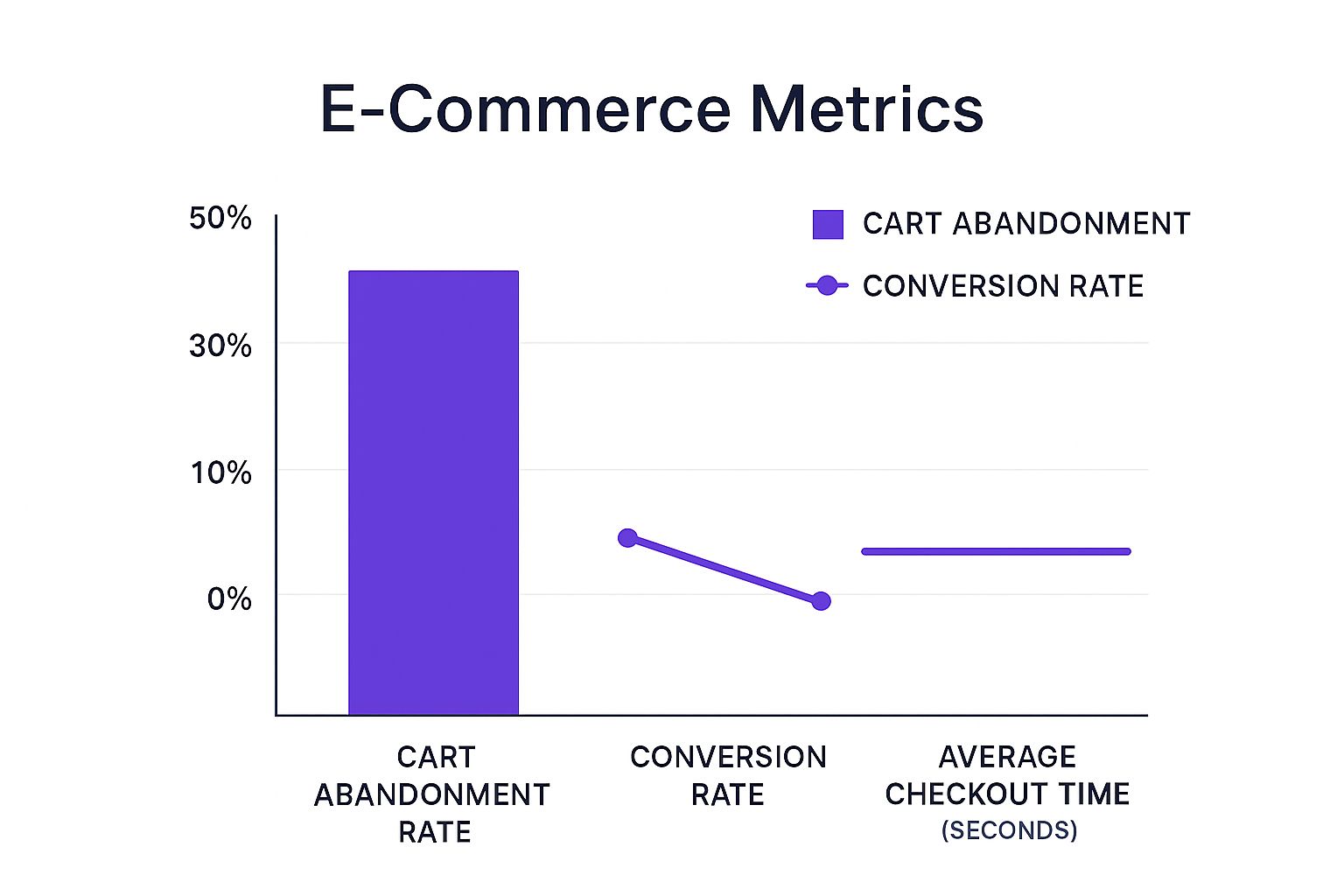 Form Field Psychology