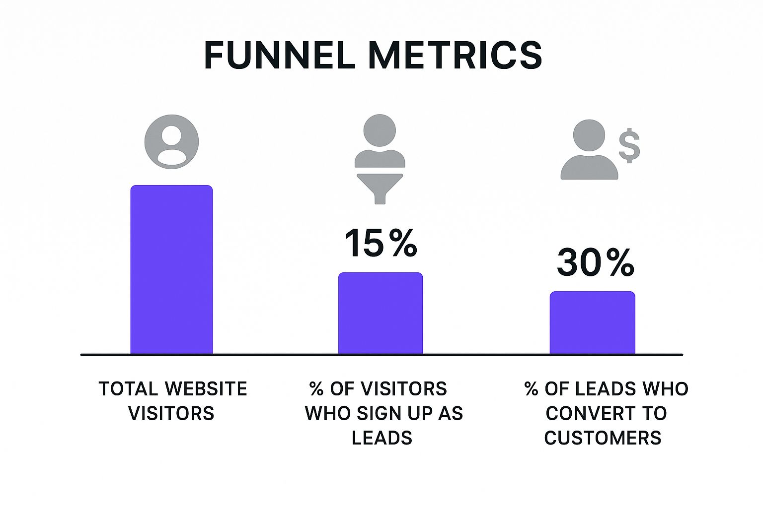 Ecommerce Sales Funnel