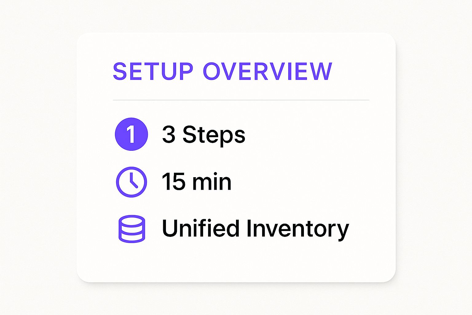 Infographic about etsy shopify integration