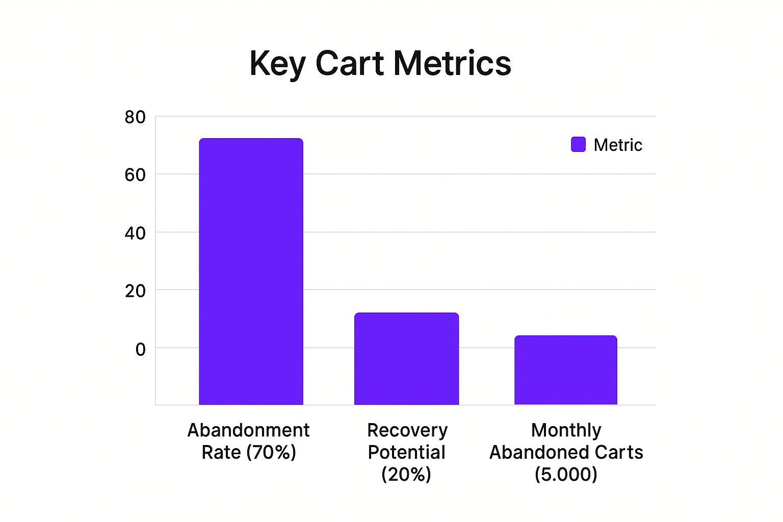 Infographic about recover abandoned carts