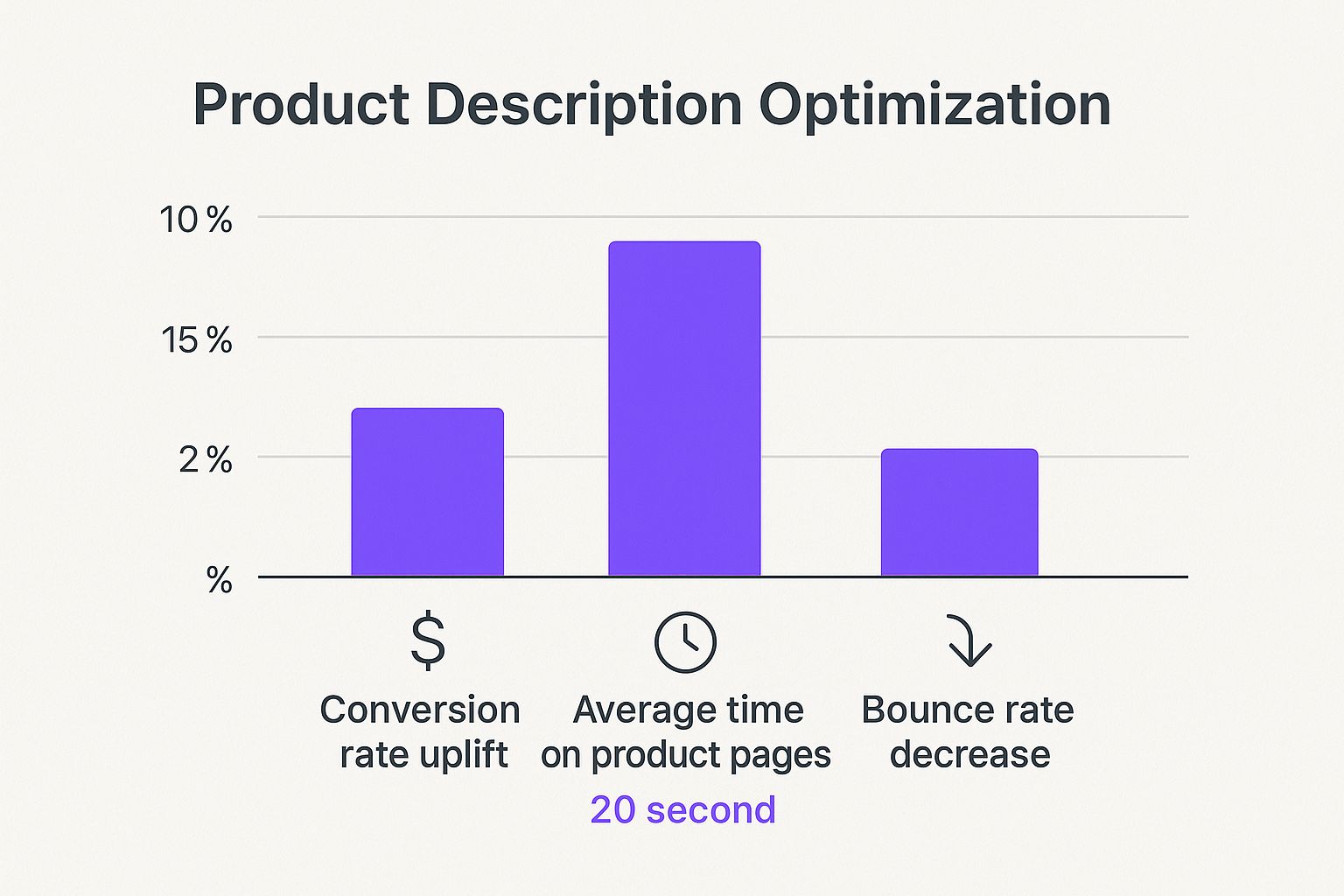 Infographic about how to increase online sales