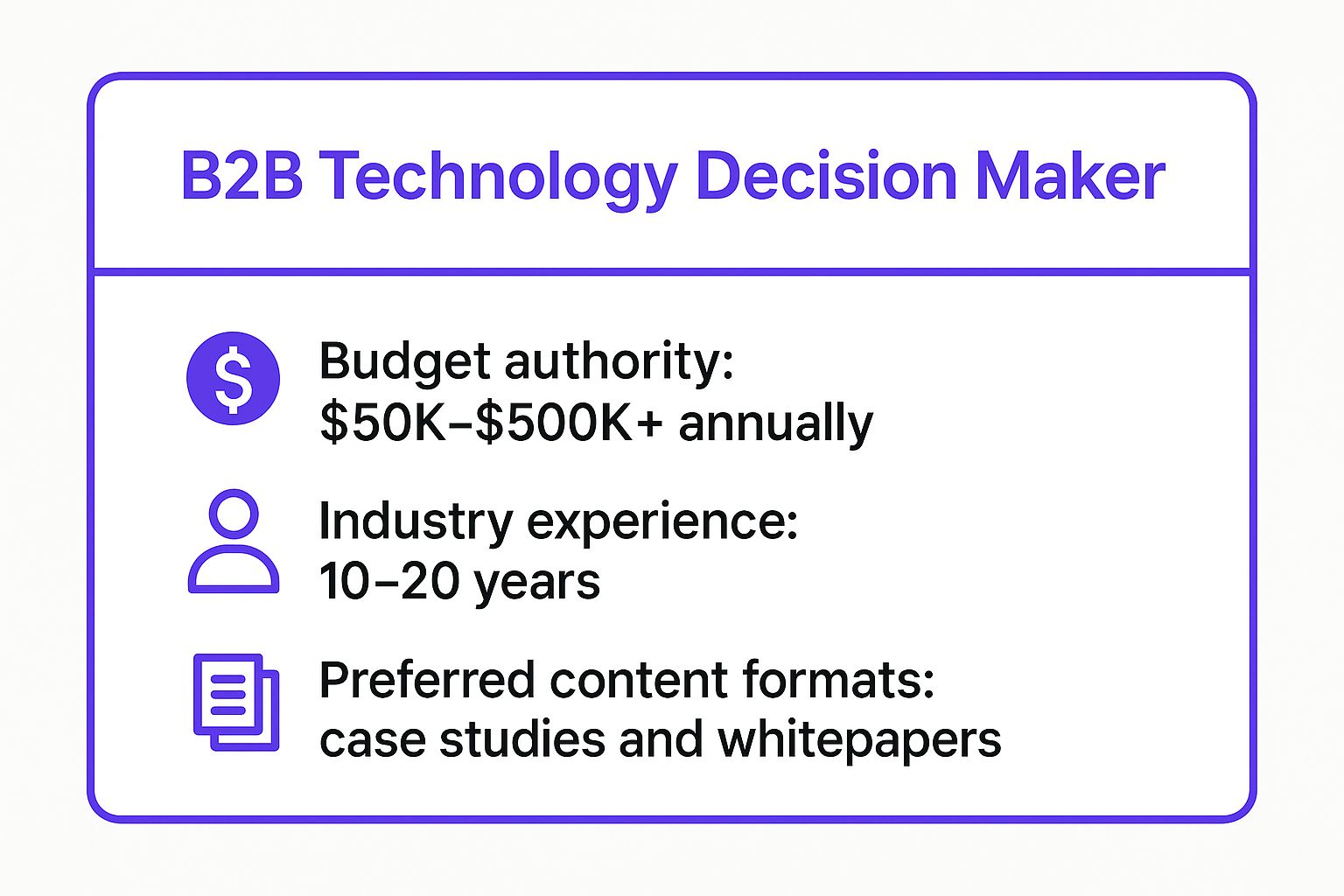 Infographic showing key data about B2B Technology Decision Maker