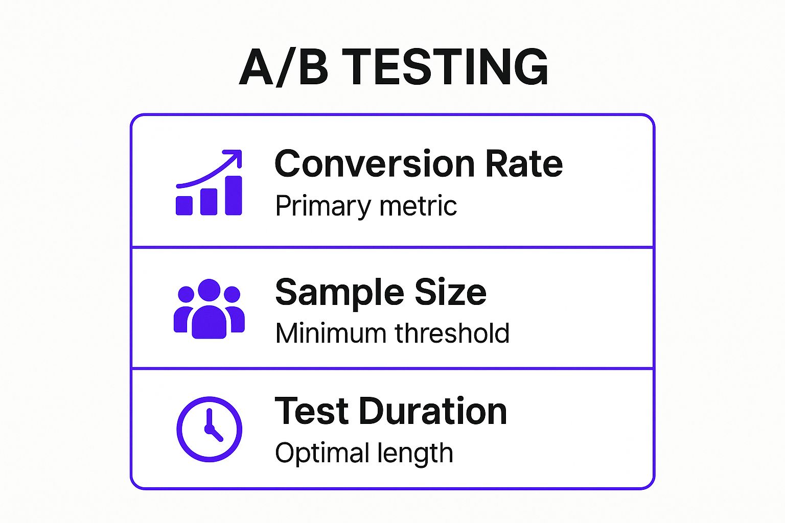 Infographic showing key data about A/B Testing