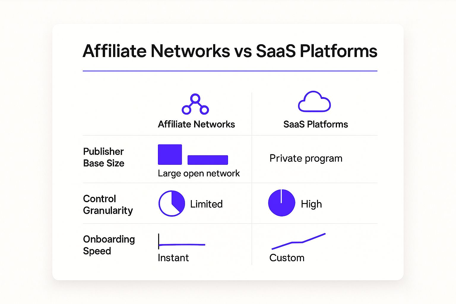 Infographic about top affiliate marketing platforms