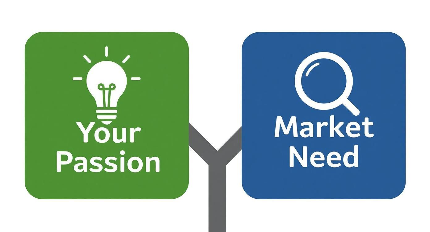 Screenshot from https://www.shopify.com