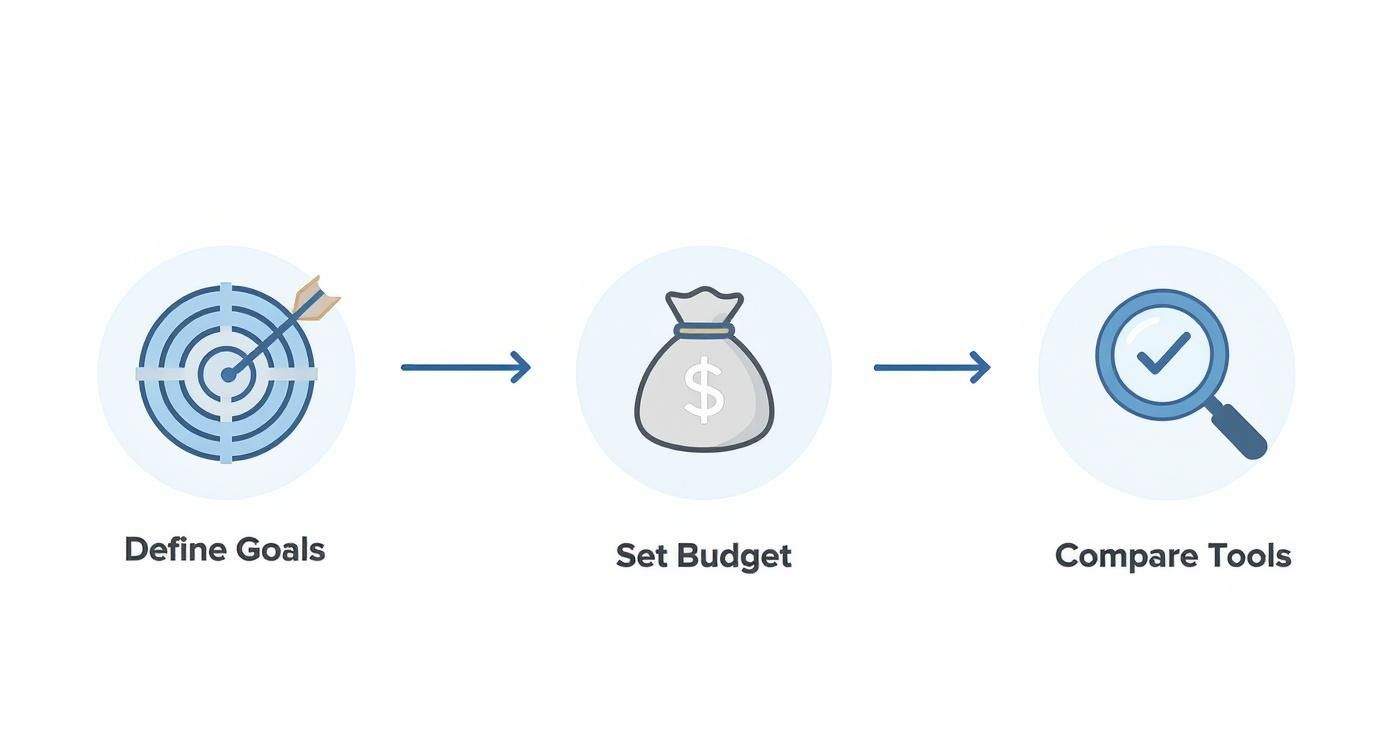 Infographic about seo software for small business