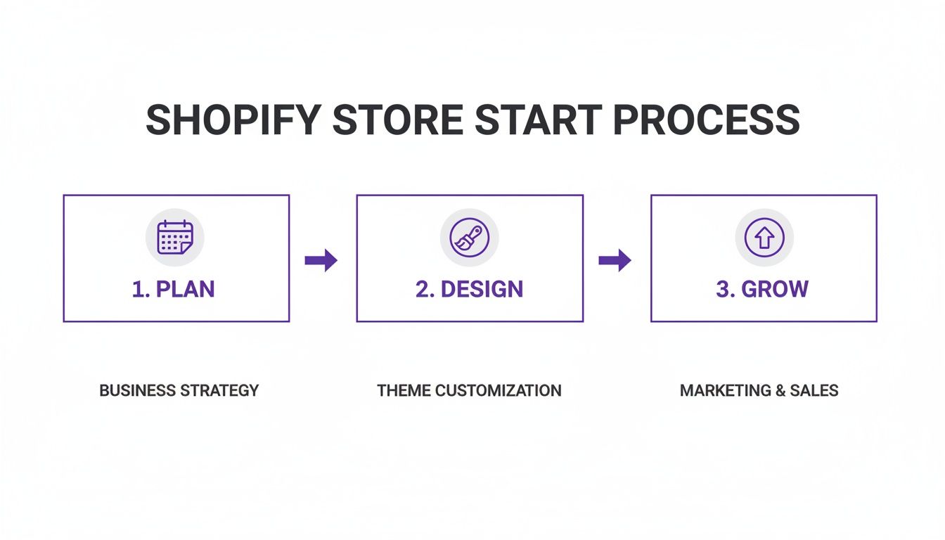 Screenshot from https://en.wikipedia.org/wiki/Shopify