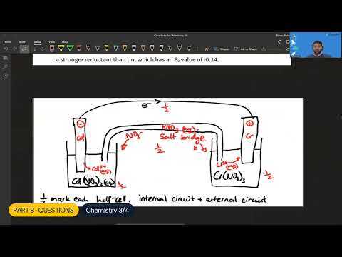 Revision Cram: question practice
