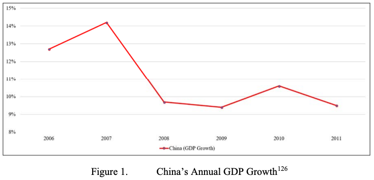 Stimulus History Snapshot