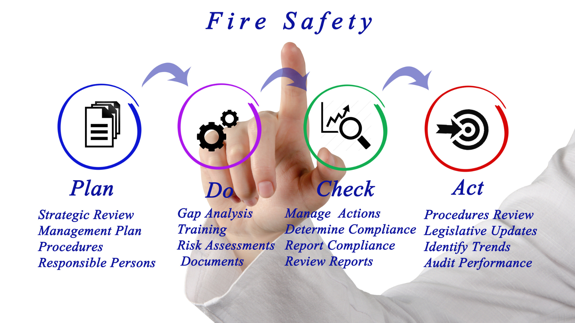 Fire Safety Requirements for Buildings in China
