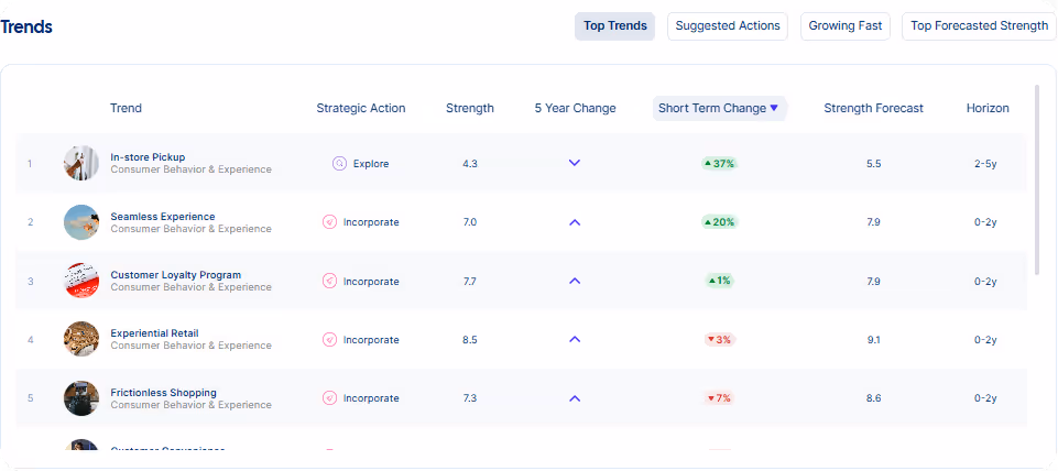 trend board visual
