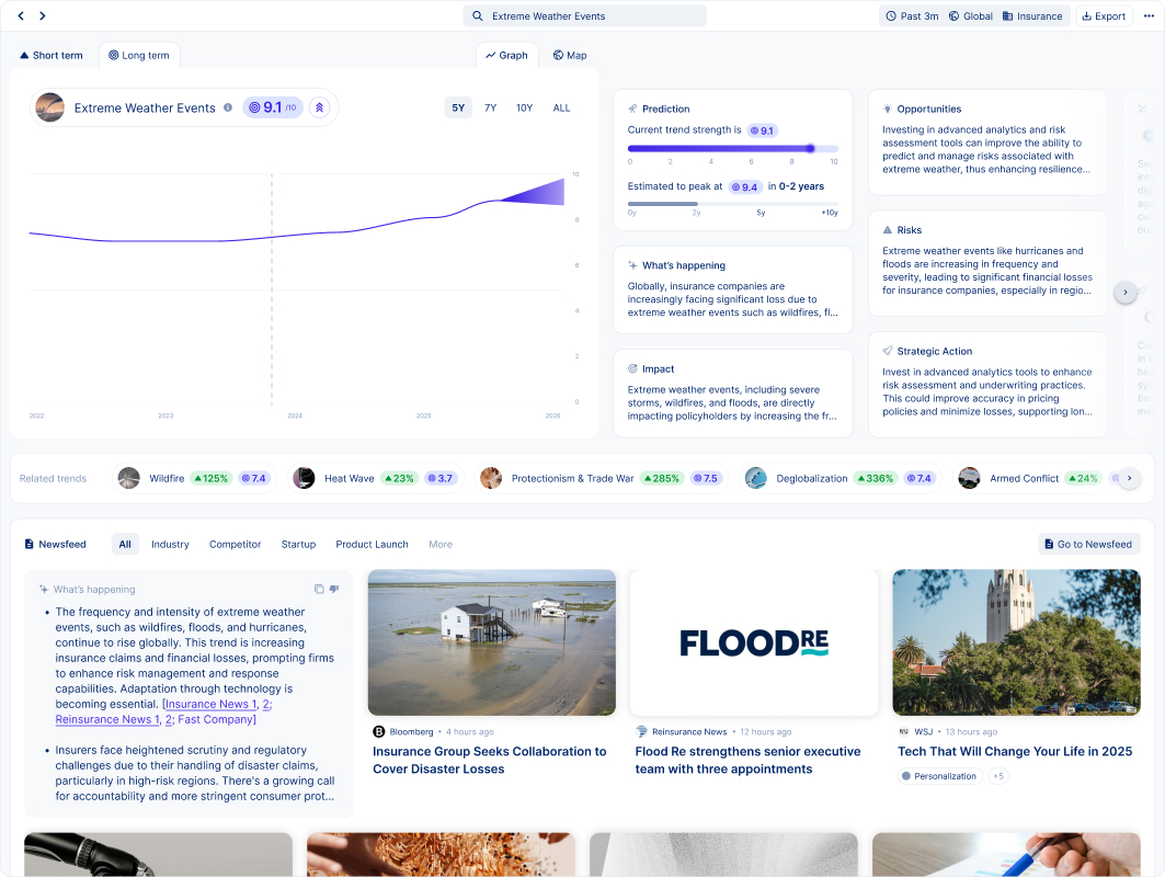 trend board visual
