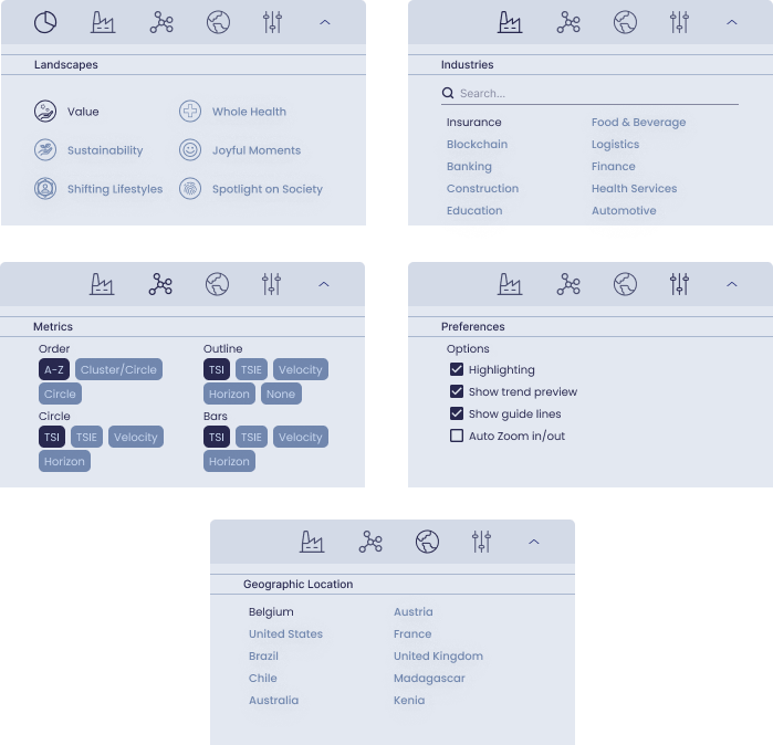 trend board visual