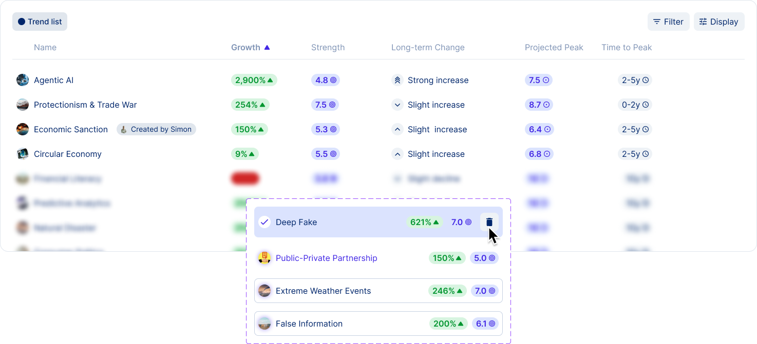 trend board visual