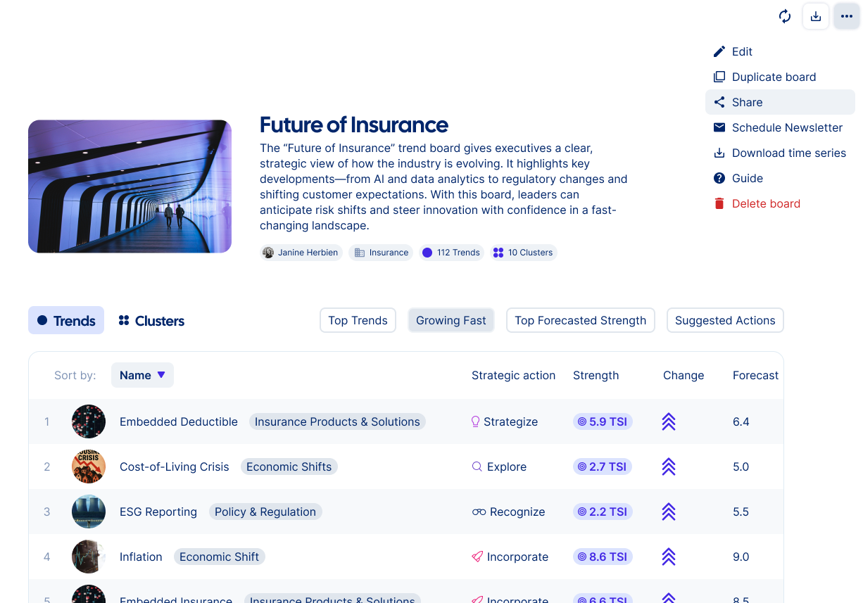 trend board visual