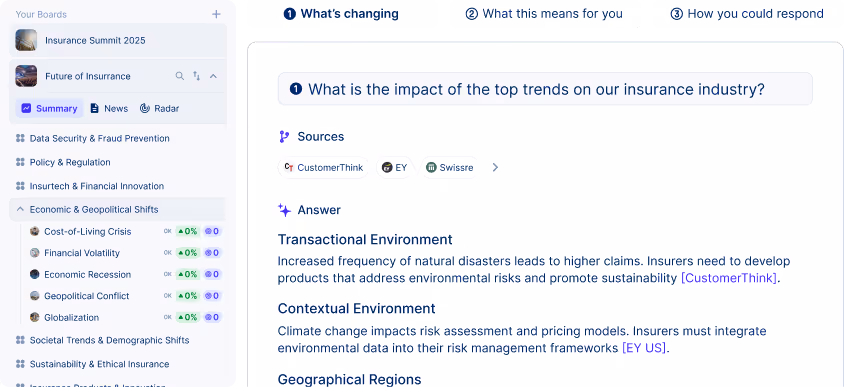 trend board visual