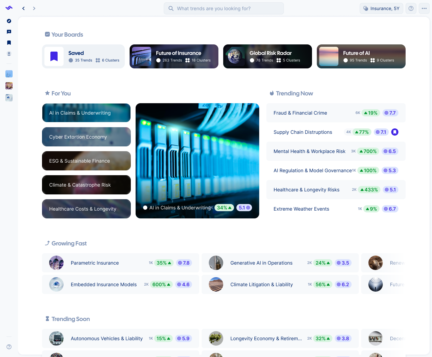 trend board visual