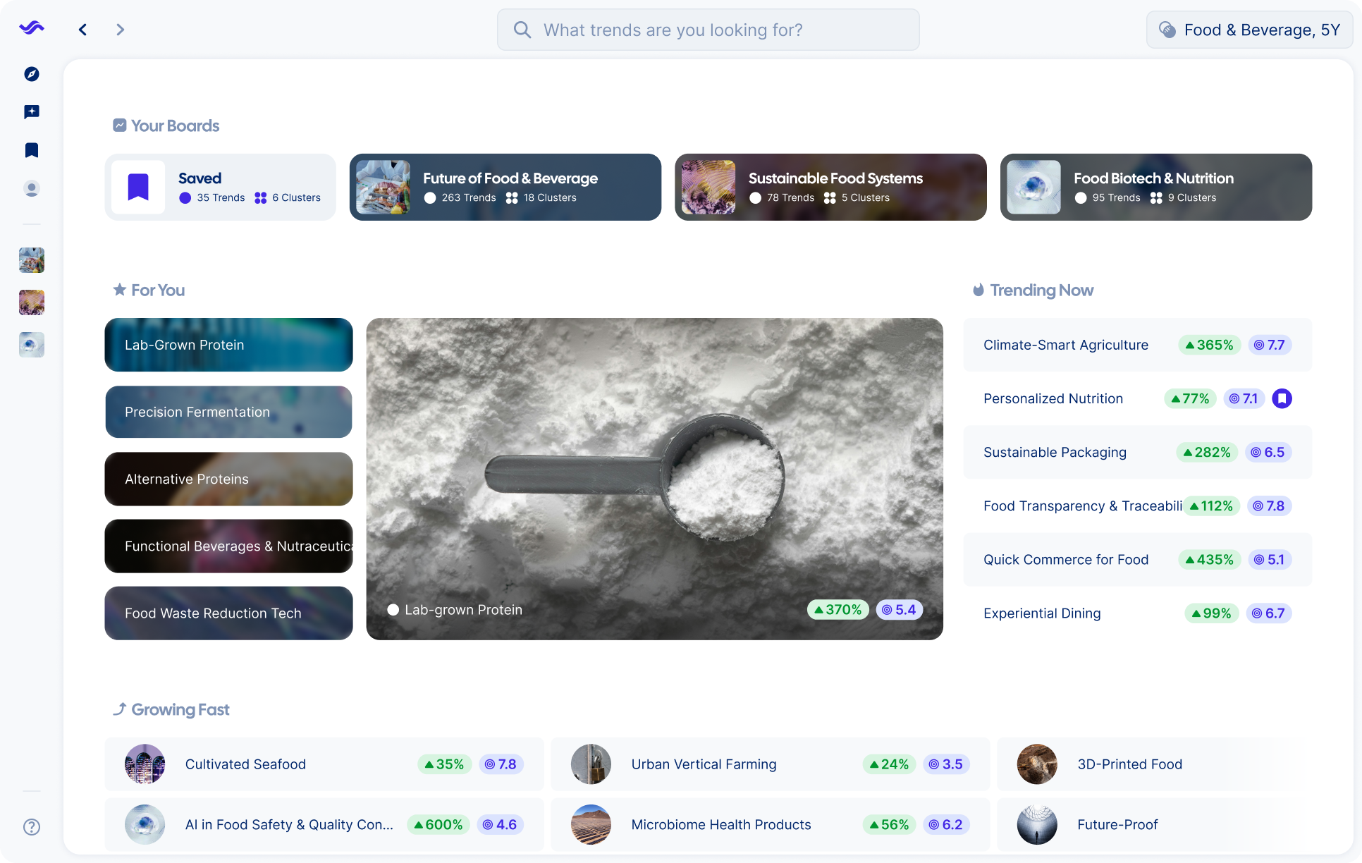 trend board visual