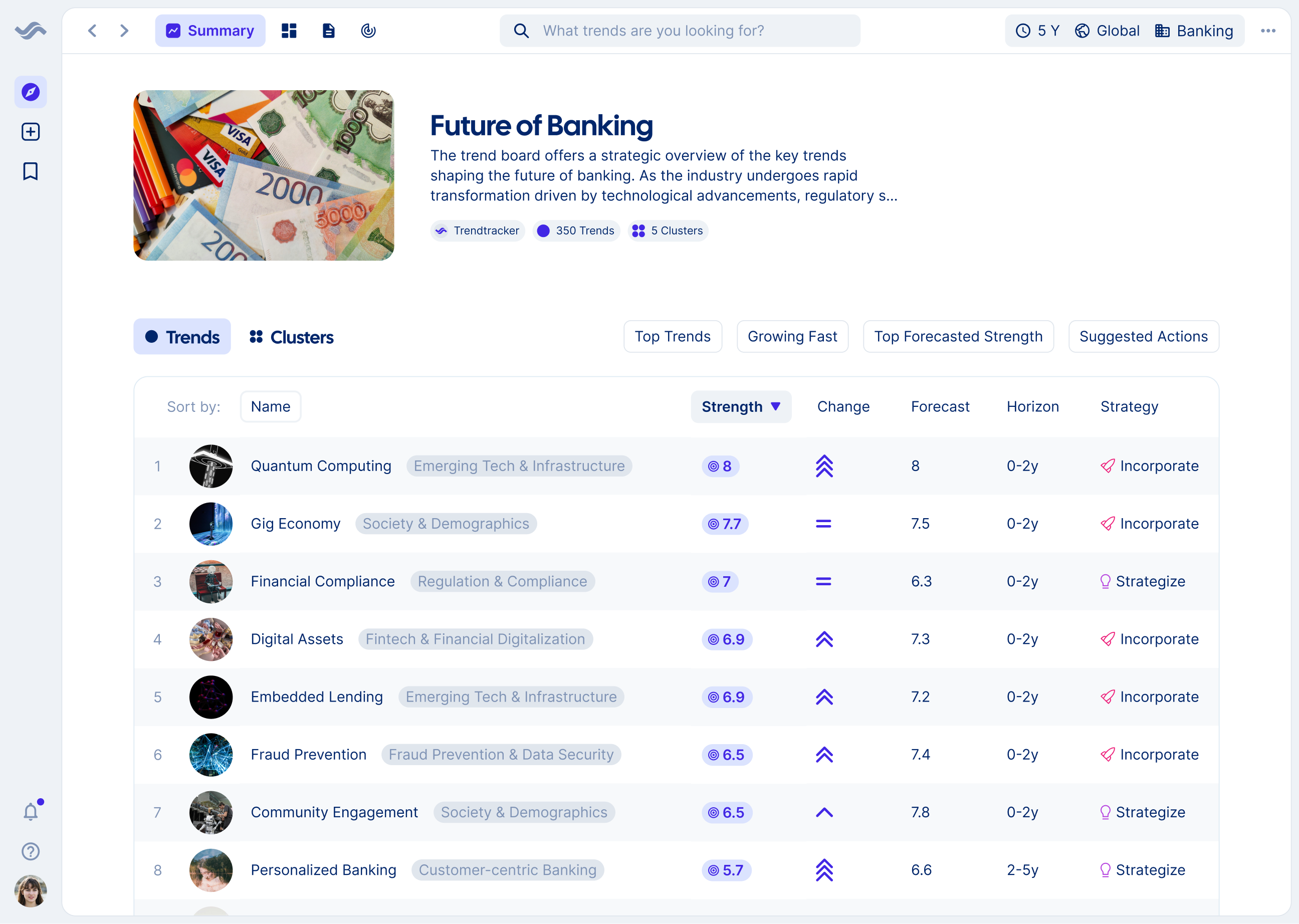 trend board visual