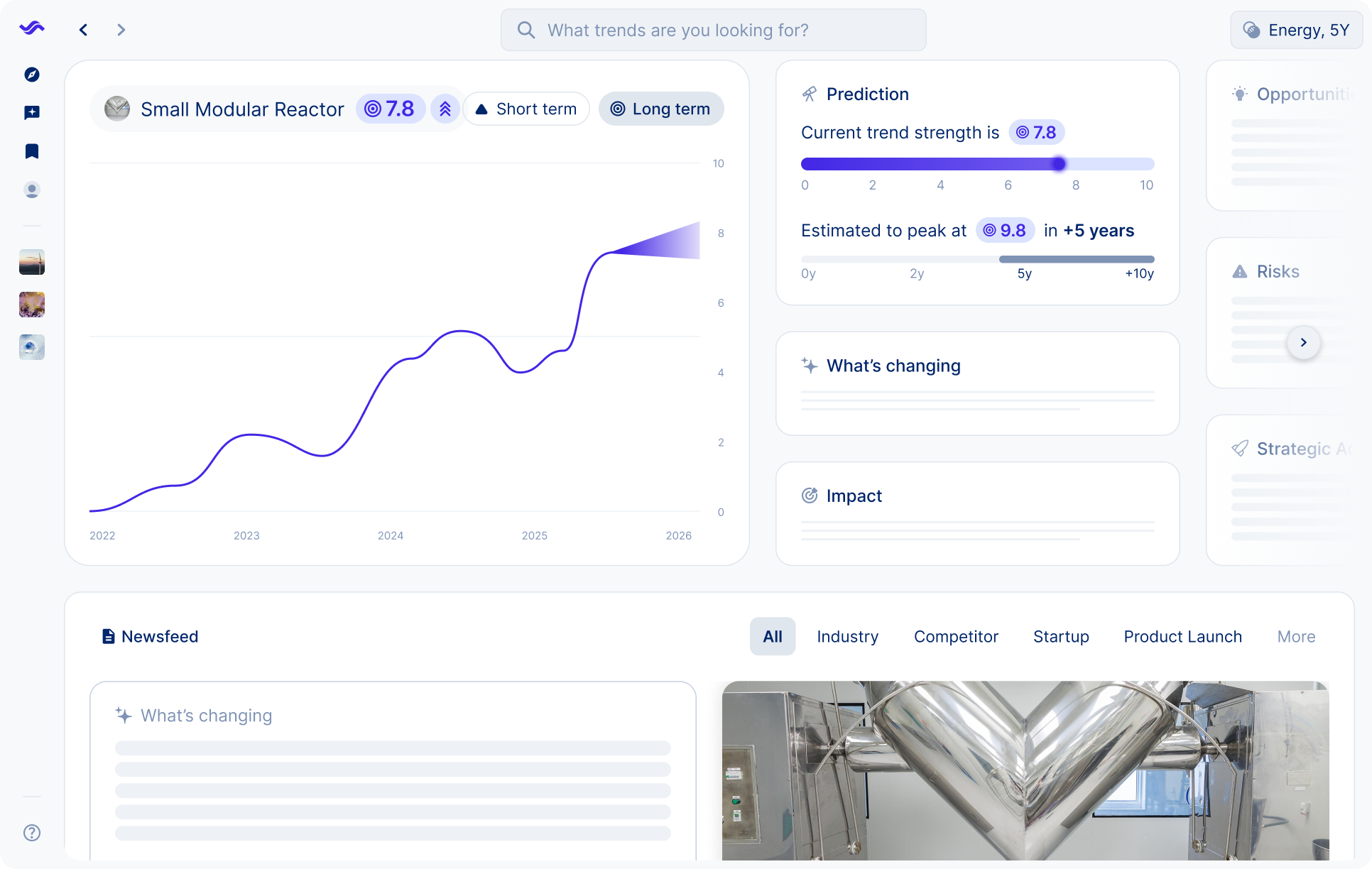 trend board visual