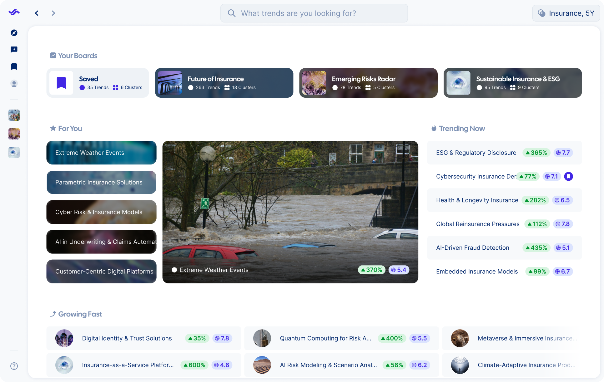 trend board visual