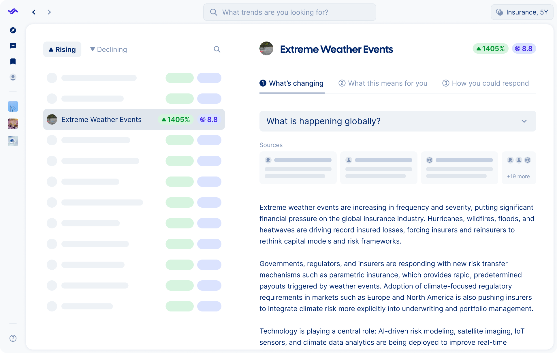 trend board visual