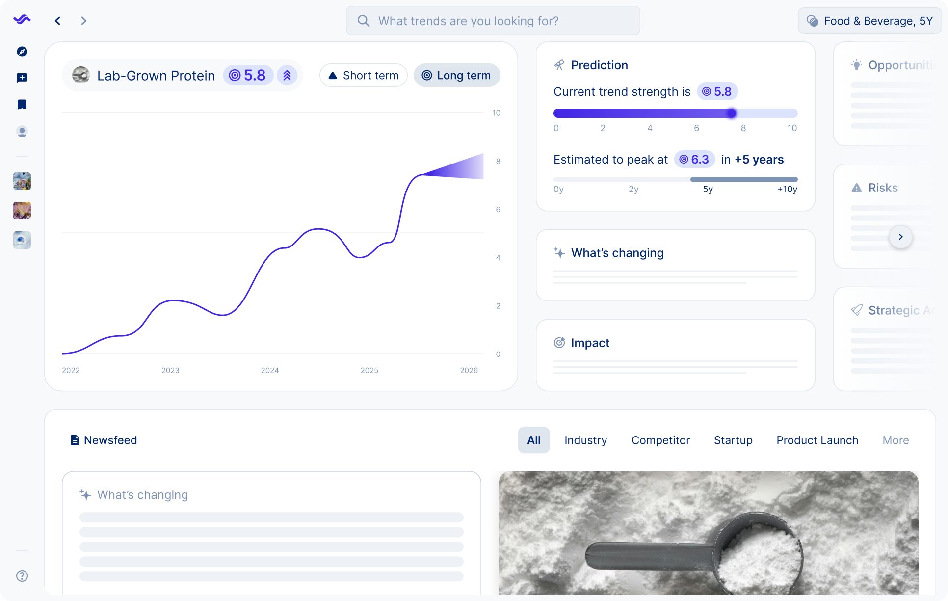 trend board visual