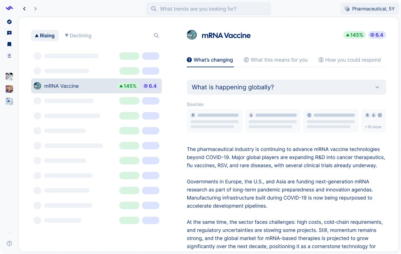 trend board visual