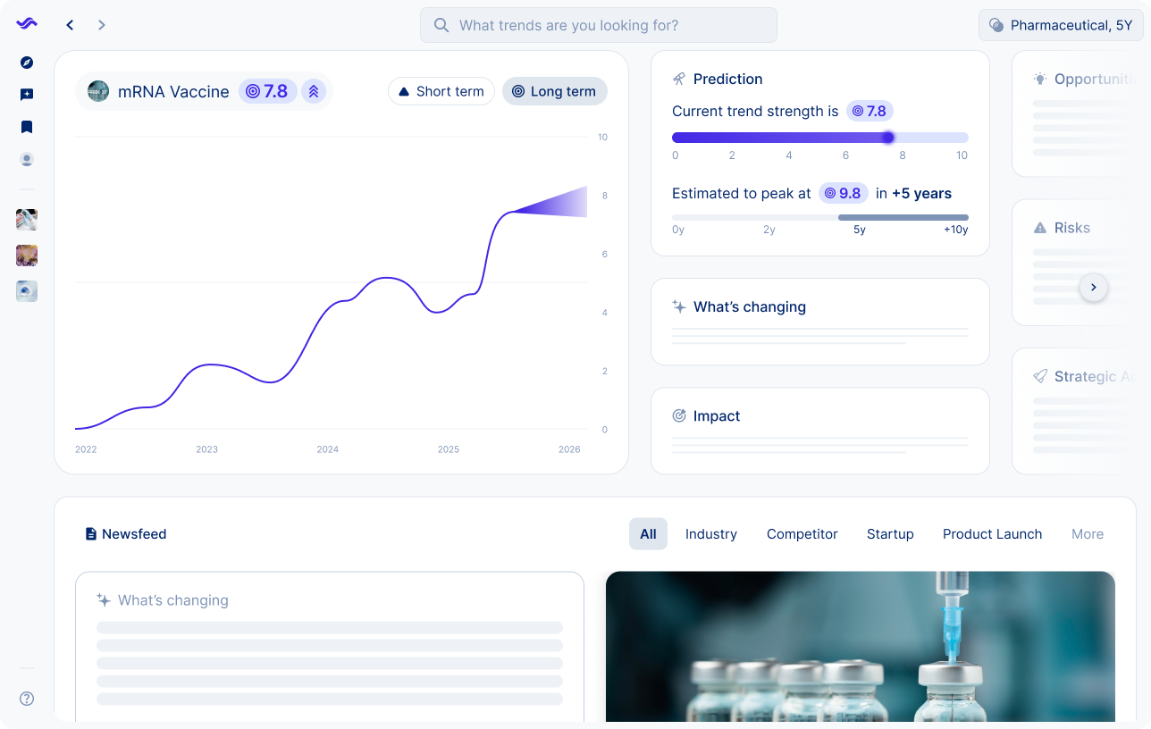 trend board visual