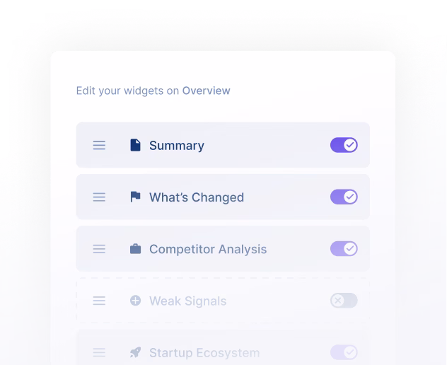 User interface showing editable widgets with toggles for Summary, What's Changed, and Competitor Analysis enabled, and Weak Signals disabled.