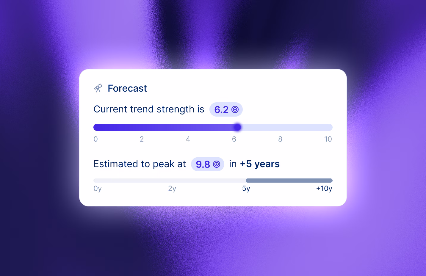 trend board visual