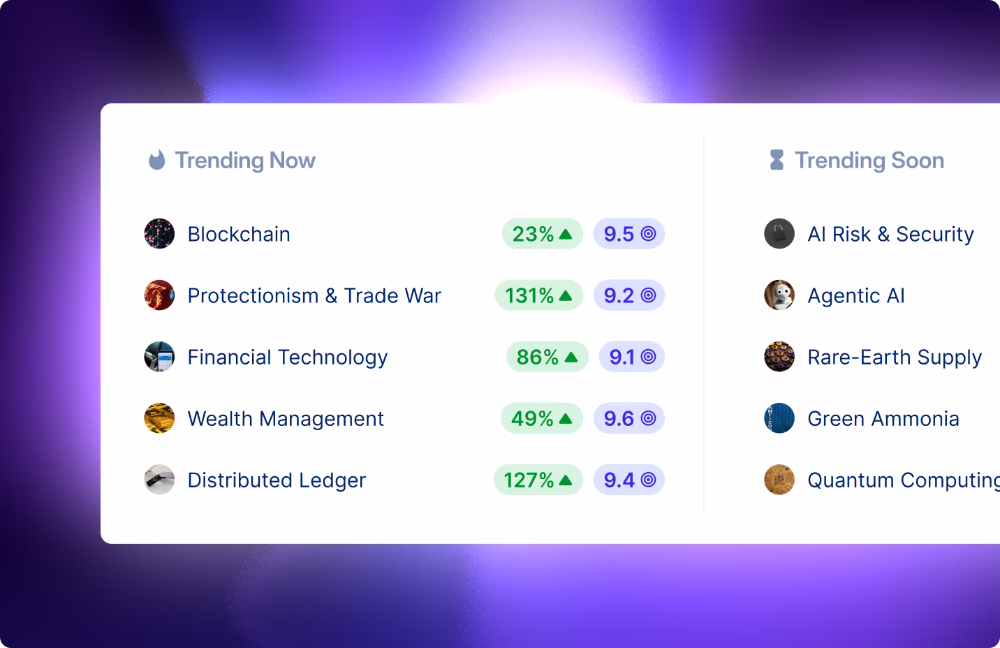 trend board visual
