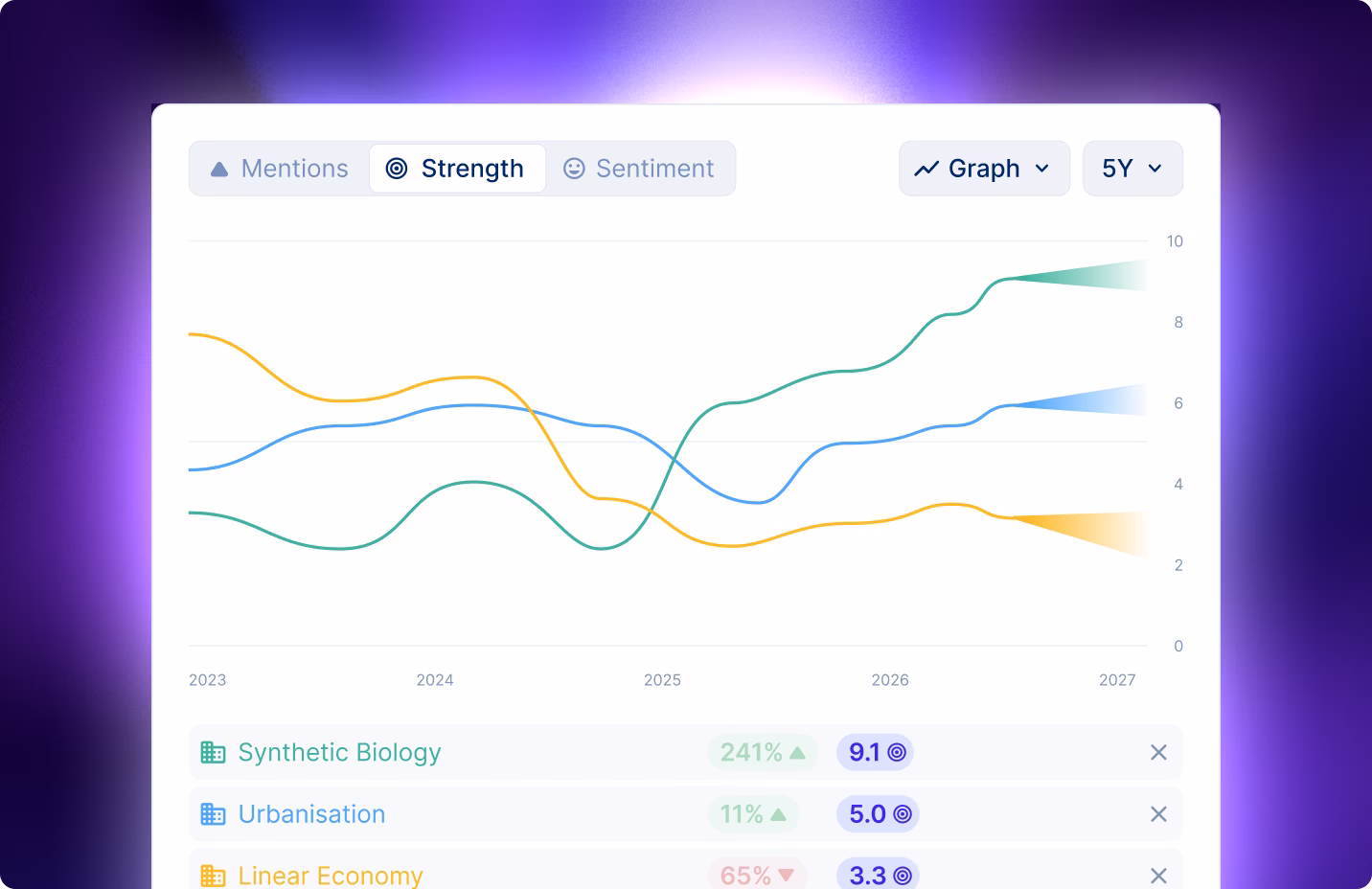 trend board visual