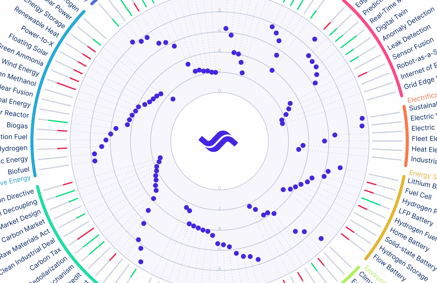 trend board visual