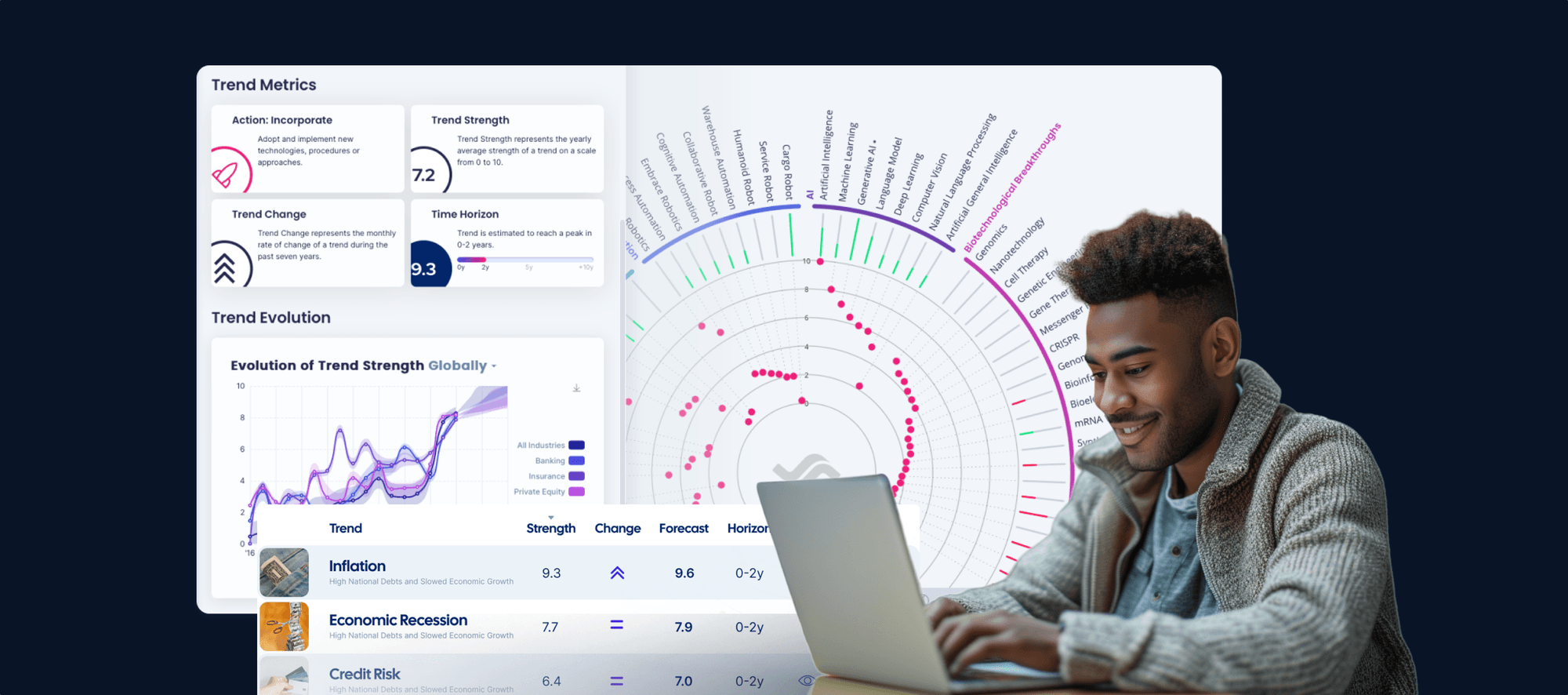 Build a Resilient Trend Management System with Trendtracker