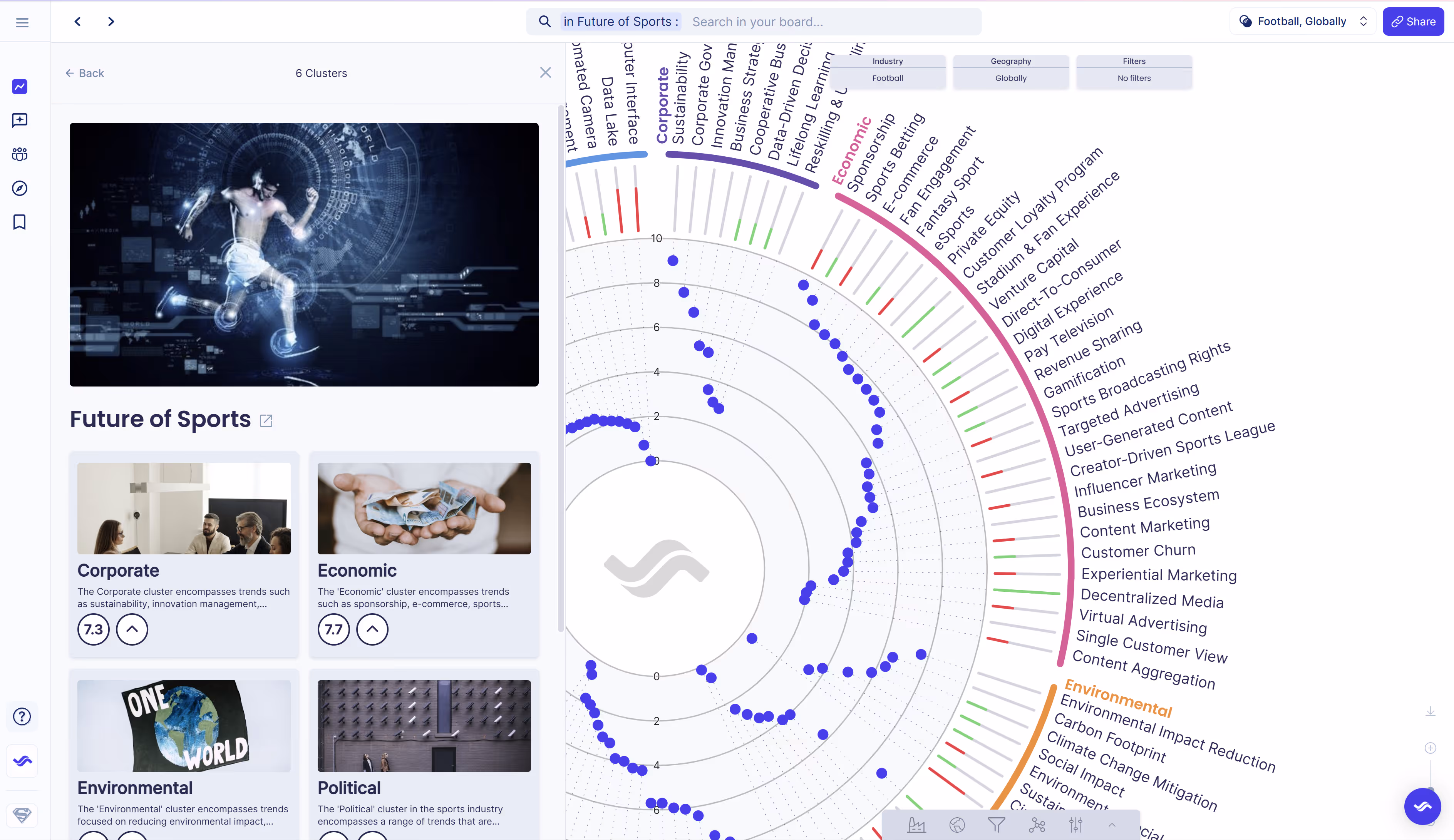 Trendtracker's Future of Sports / Future of Football Trend Board