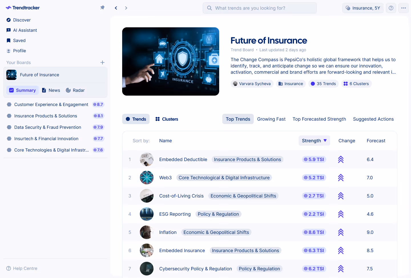 Trendtracker's Trend Board of The Future of Insurance