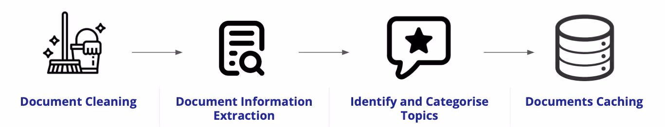 Visual of Trendtracker Methodology showing Trend Identification