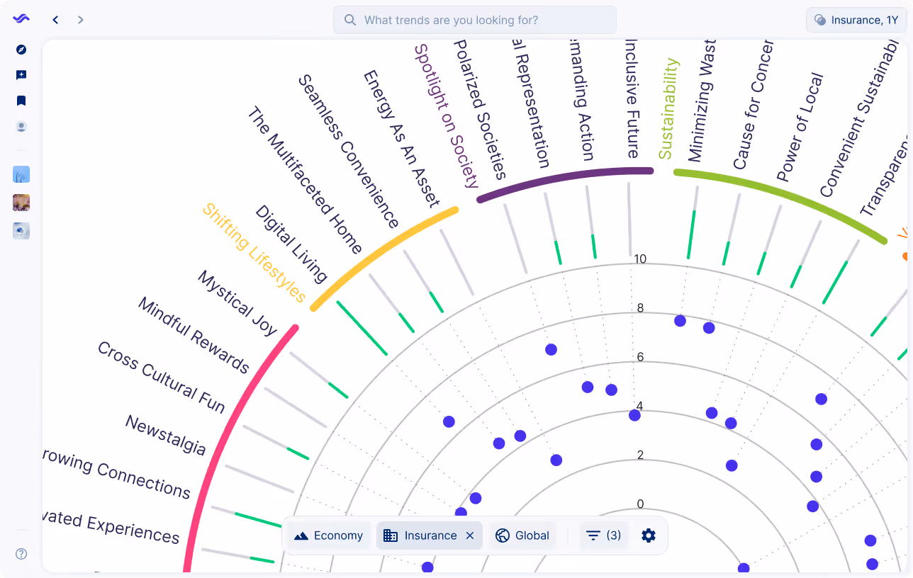 Visual of Trendtracker's Trend Radar showing the trends for the insurance industry.