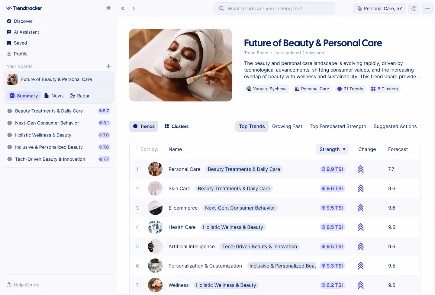 Trendtracker's Tendboard: The Future of Beauty & Personal Care