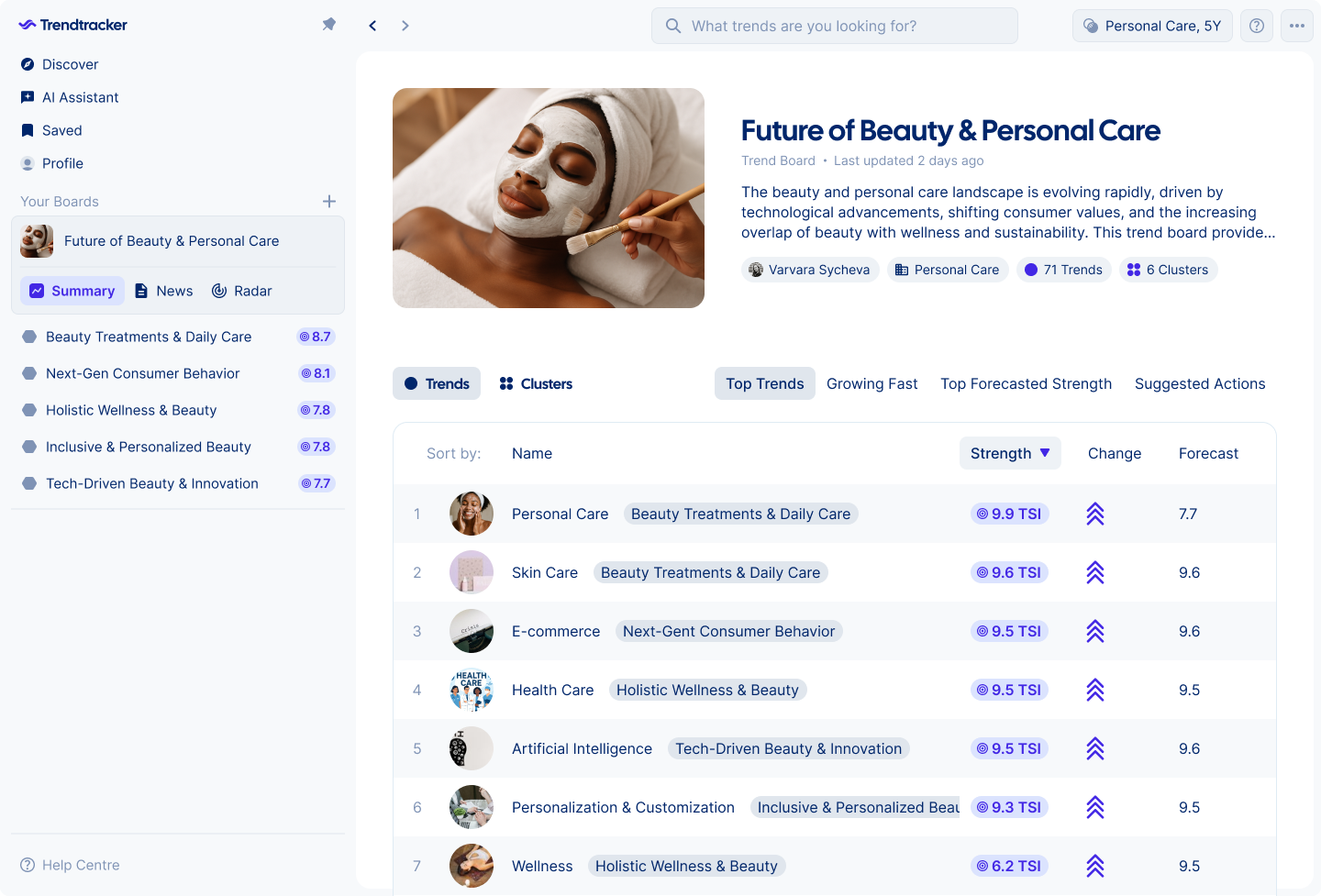 Trendtracker's Tendboard: The Future of Beauty & Personal Care