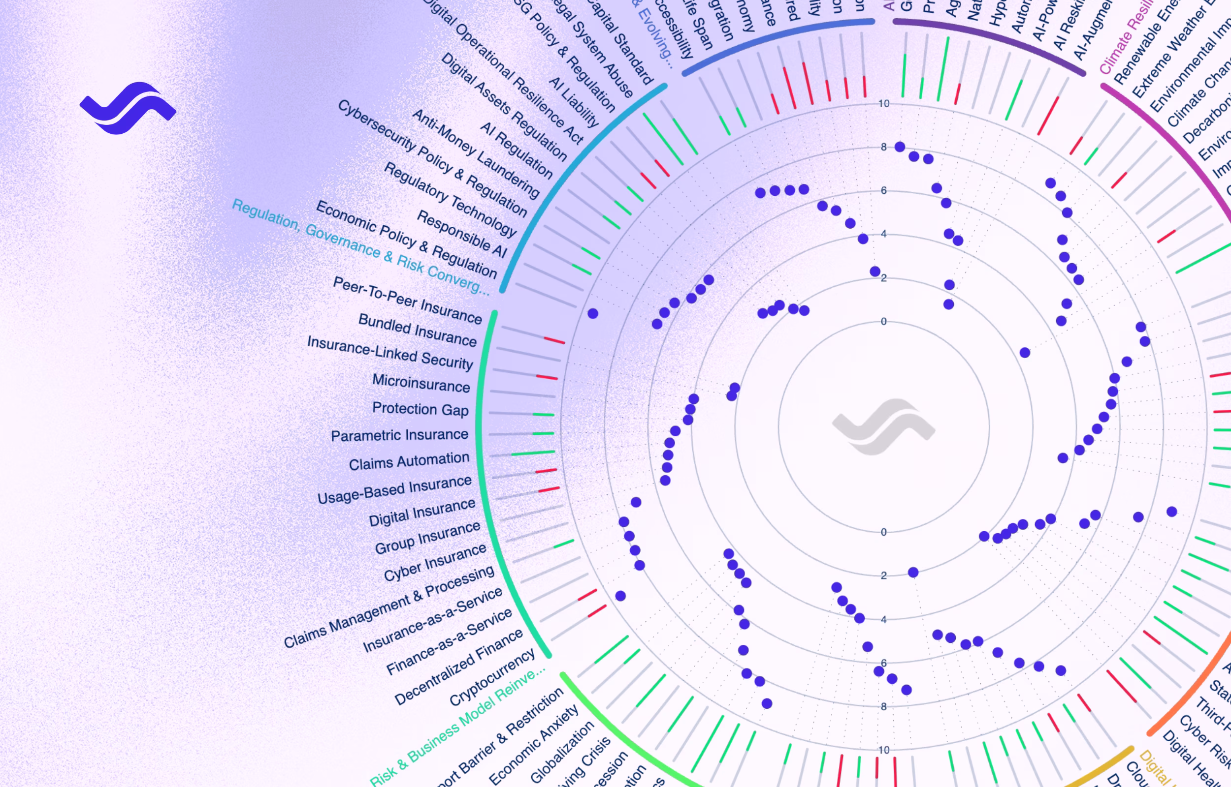 Trendtracker's circular trend radar mapping insurance industry trends across strategic themes, with trends scored and positioned by strength β illustrating the continuously monitored radar the blog guides strategy teams to build.