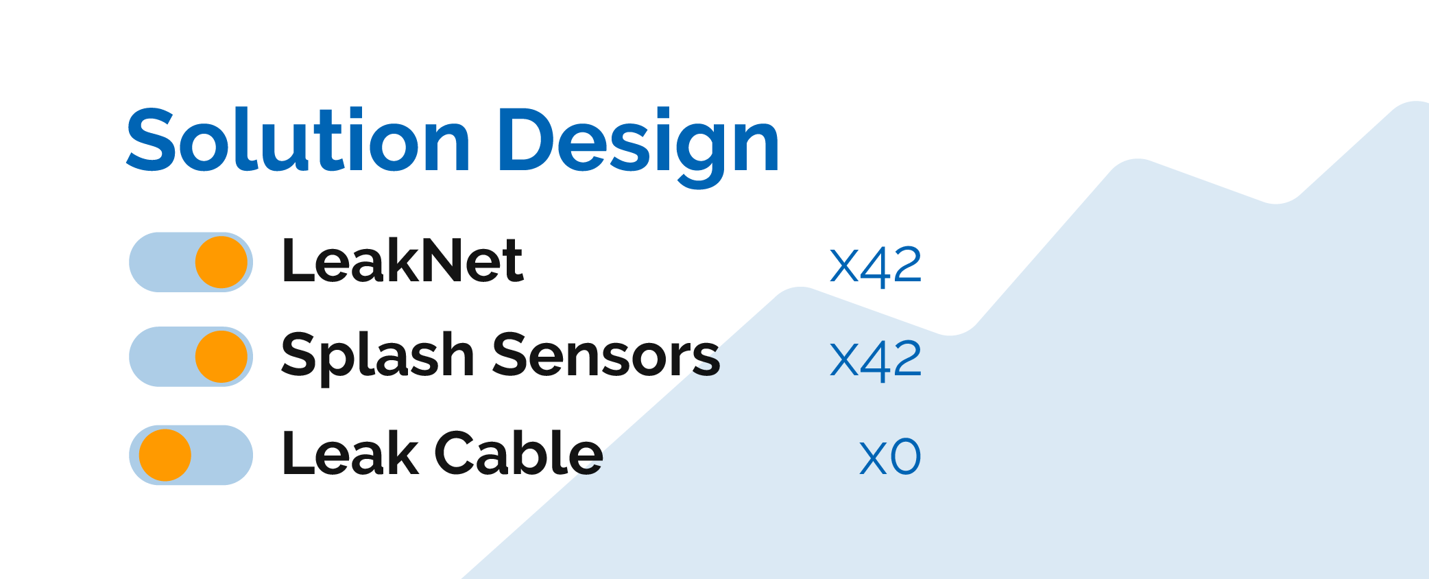 - installer network - solution design