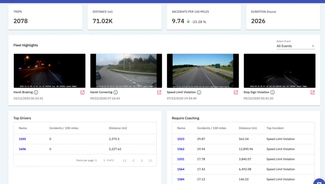 Imagem do painel de controle do RideView