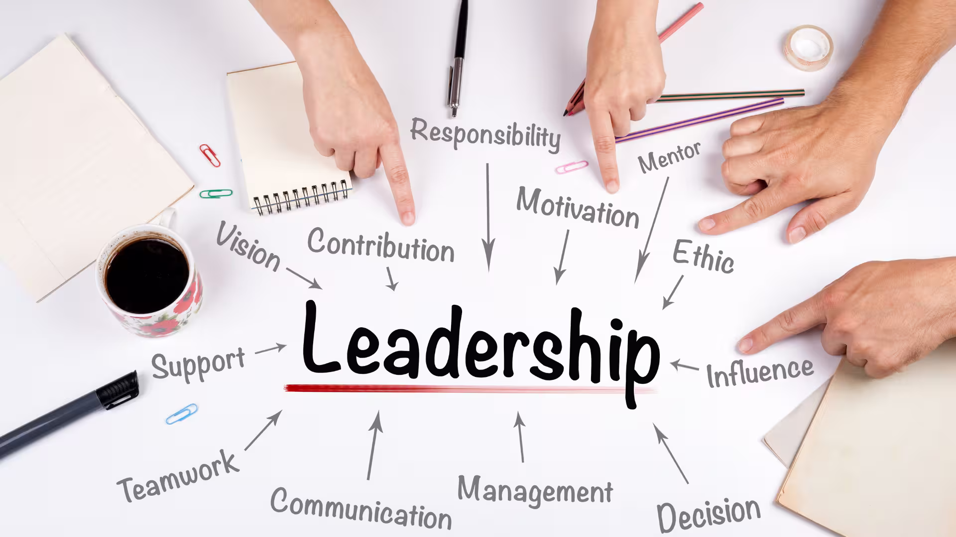 Leadership Mind Map on a sheet of paper