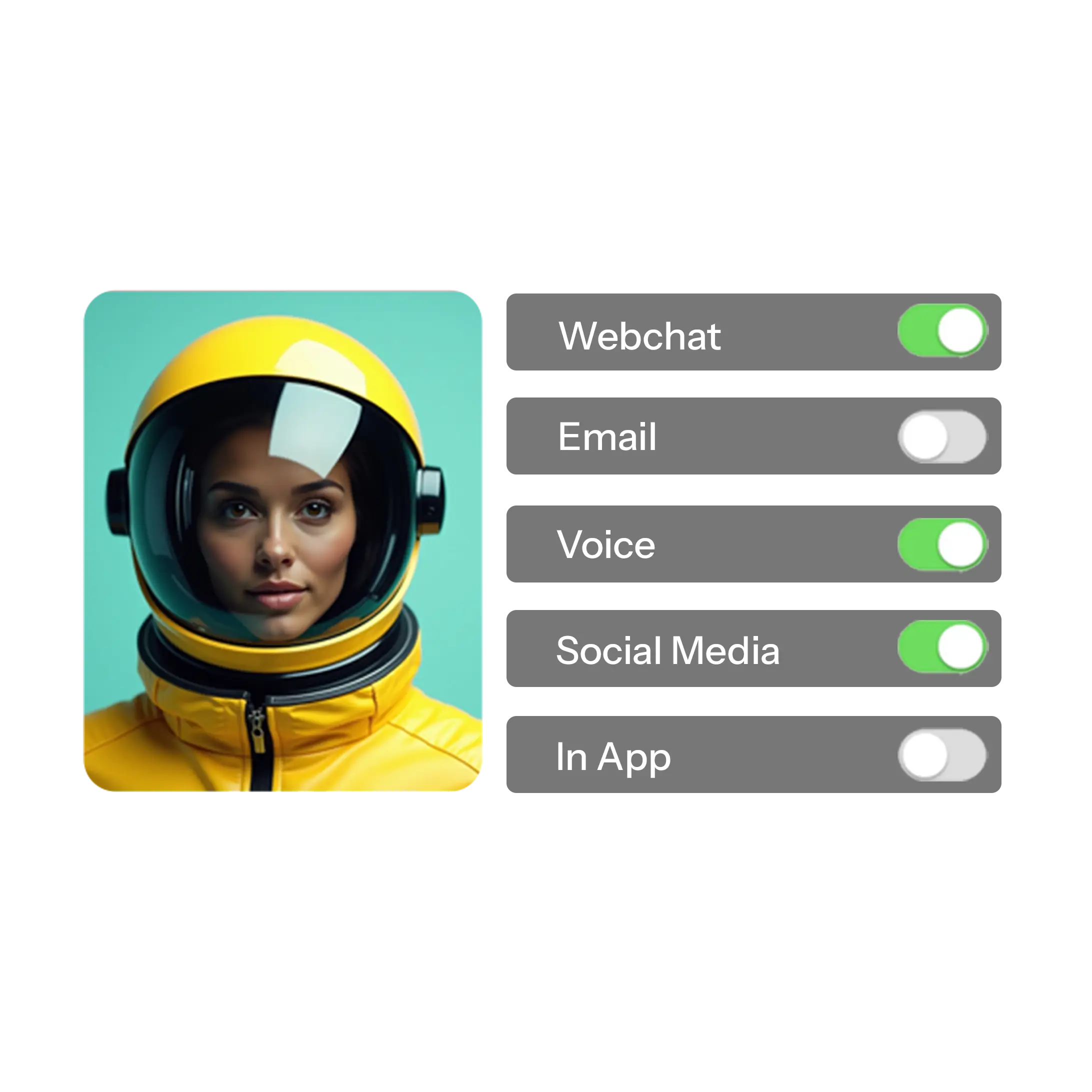 Porträt einer Frau im gelben Raumanzug neben einer Liste von Kommunikationskanälen mit aktivierten Schaltern für Webchat, Voice und Social Media.