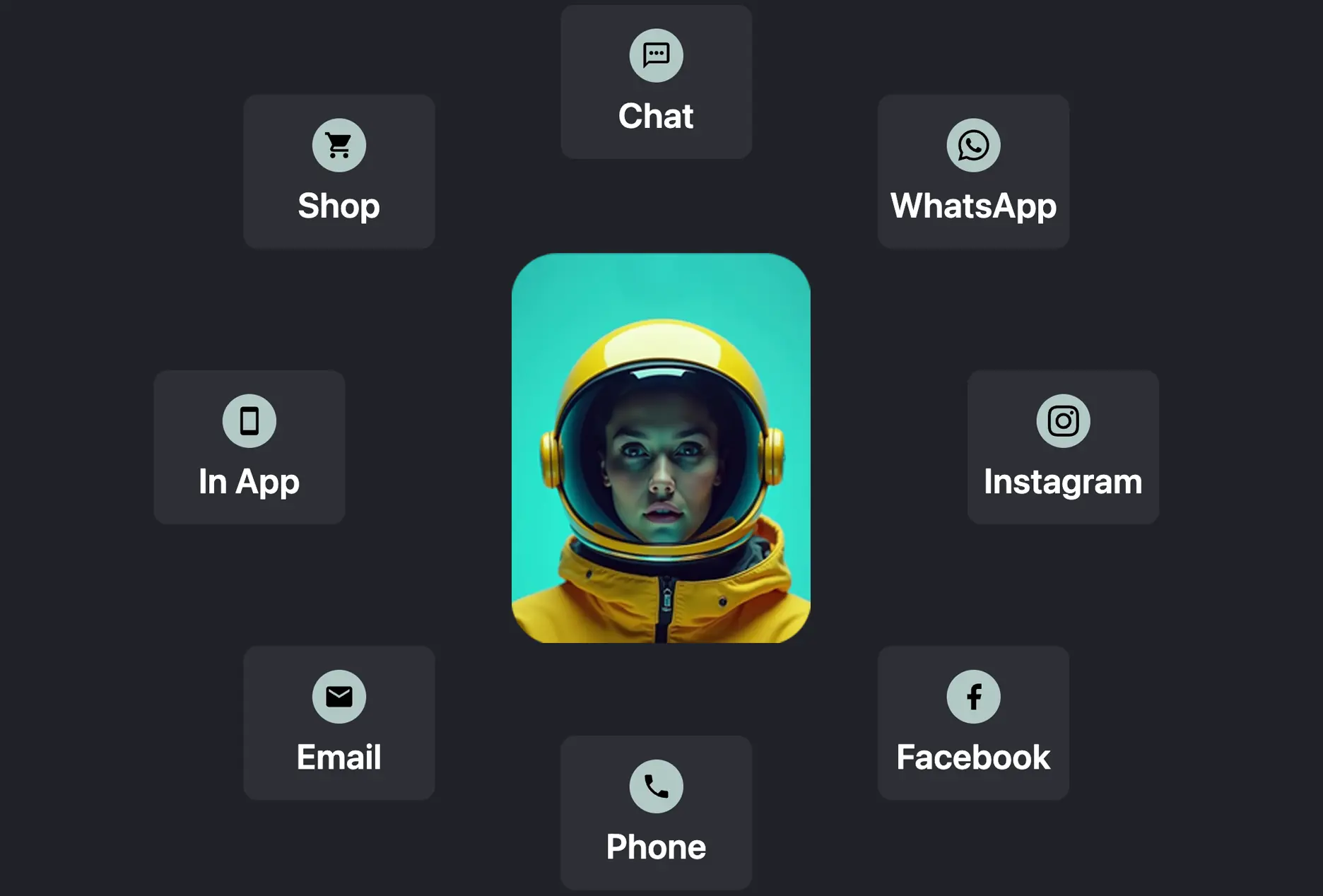 Eine Frau in einem gelben Raumanzug mit Helm, umgeben von Symbolen für verschiedene Kommunikationskanäle wie Chat, WhatsApp, Instagram, Facebook, Telefon, E-Mail, In-App und Shop.