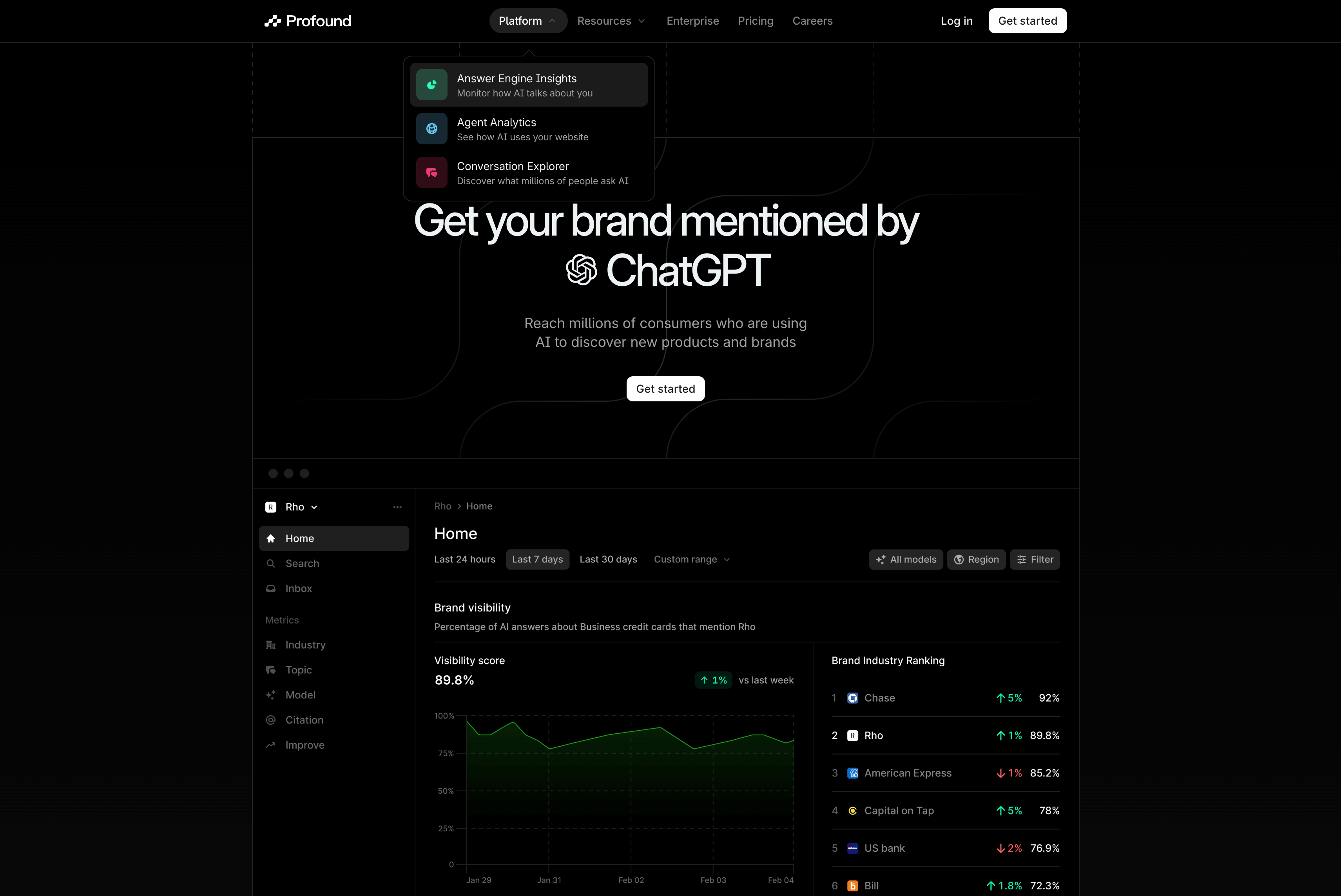 Reach millions of consumers who are using AI to discover new products and brands