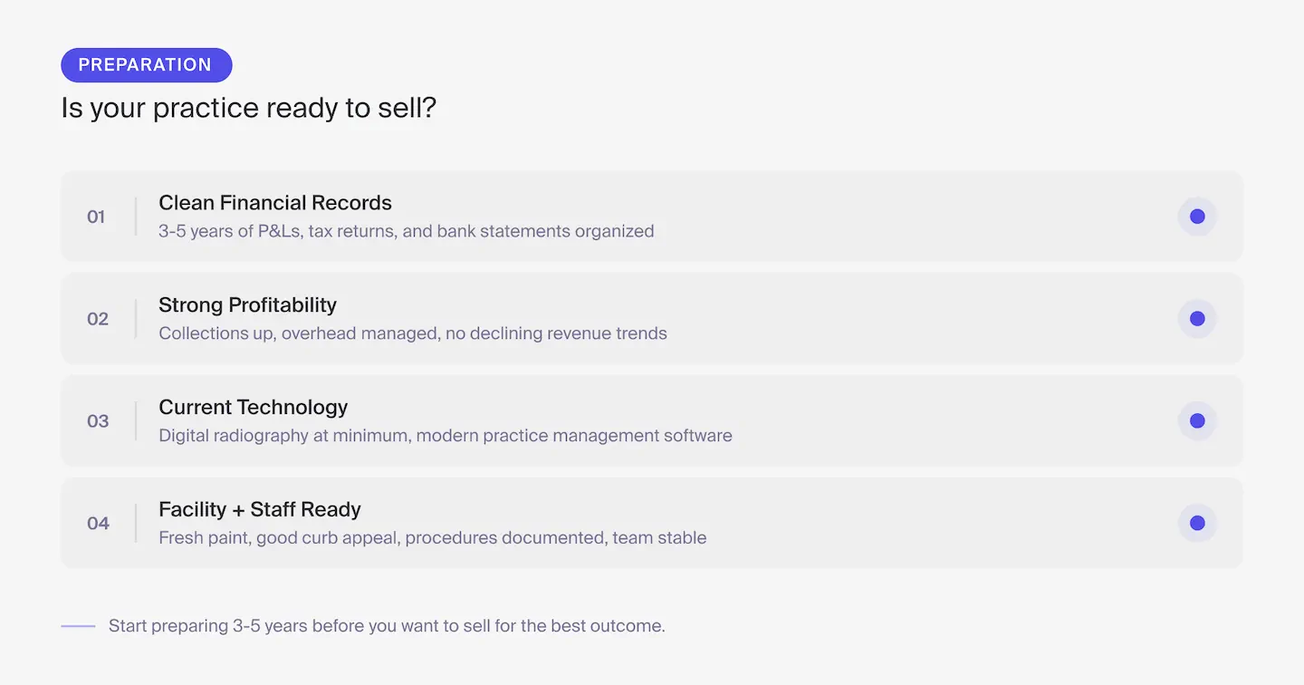 Pre-sale preparation checklist: clean financial records, strong profitability, current technology, facility and staff readiness